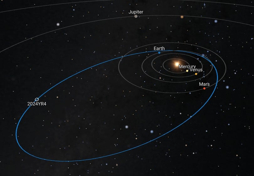 Oribtal path of Asteroid 2024 YR4. Credit - ESA Orbit Visualization Tool