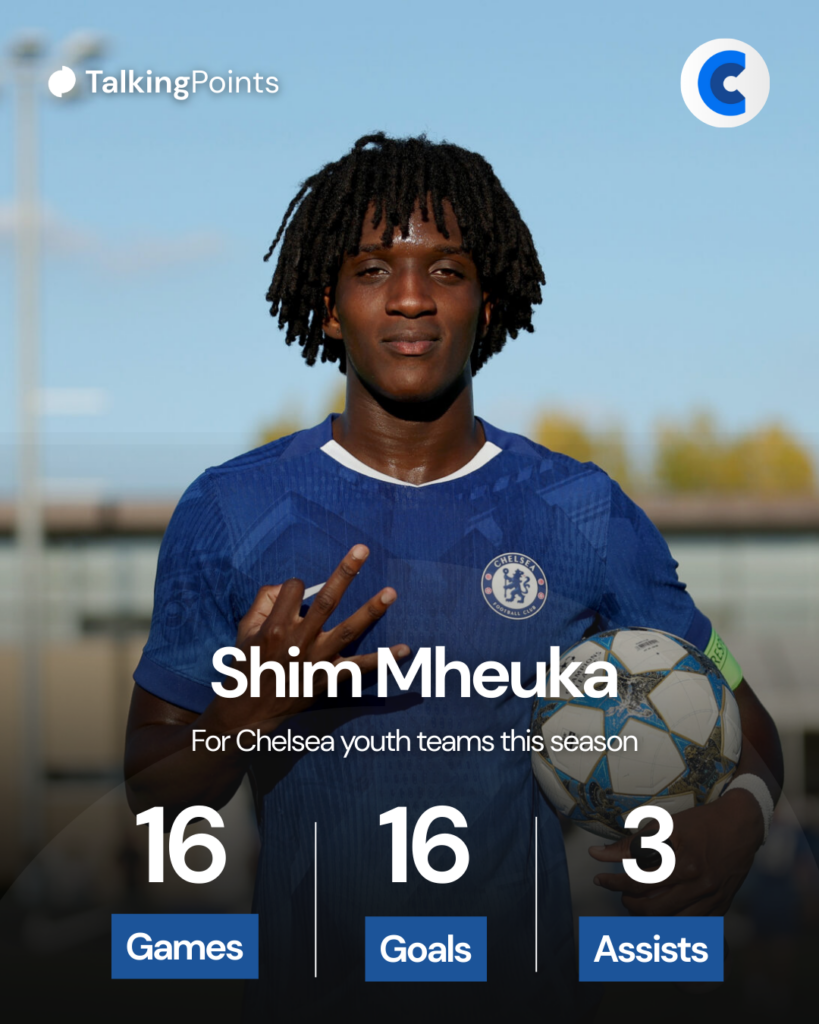 Shim Mheuka stats this season