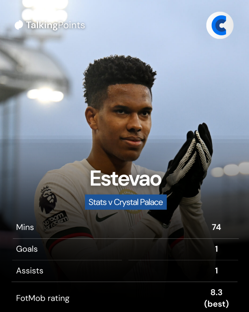 Estevao stats vs Crystal Palace