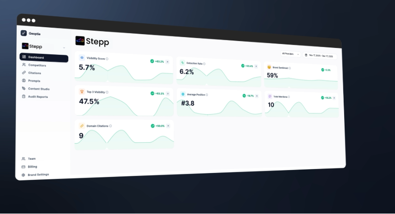 Geoptie GEO dashboard showing AI search visibility analytics, citation tracking, and competitor analysis for generative engine optimization
