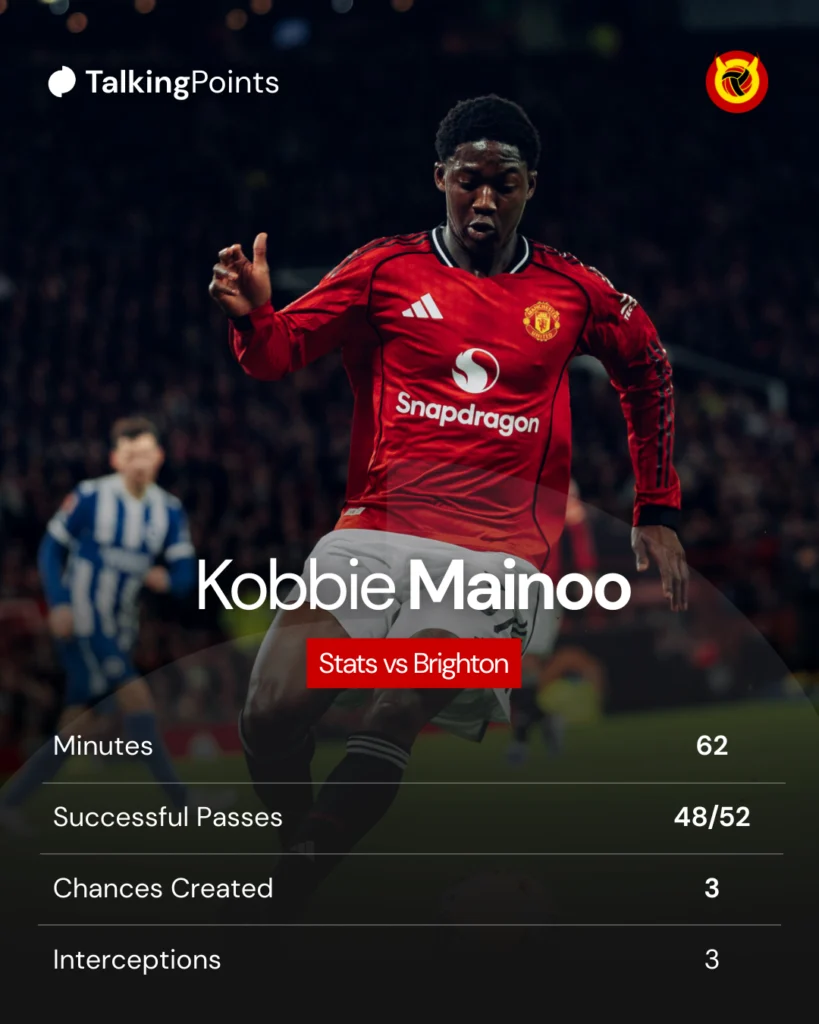 Kobbie Mainoo stats