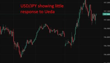 BOJ’s Ueda signals further rate hikes as wage–price cycle strengthens