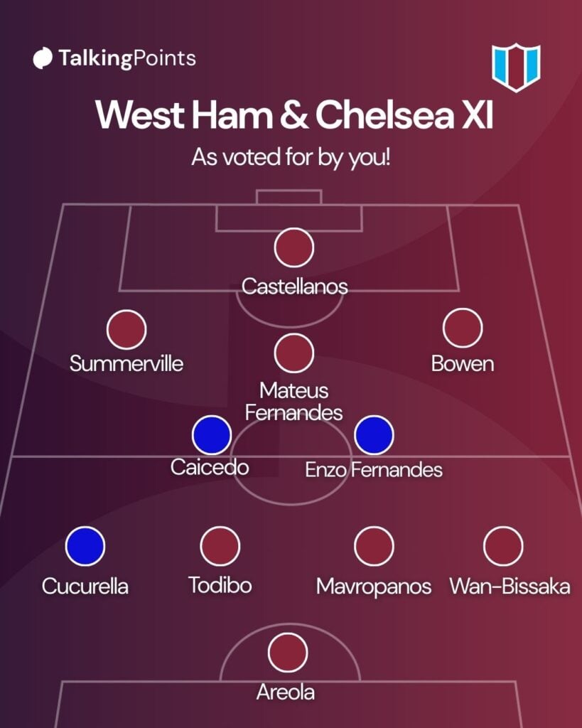West Ham and Chelsea combined XI
