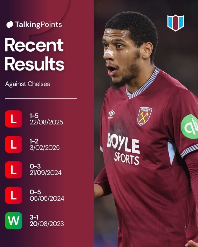 Jean-Clair Todibo of West Ham United during the Premier League match between West Ham United and Fulham at London Stadium on December 27, 2025 in London, England.