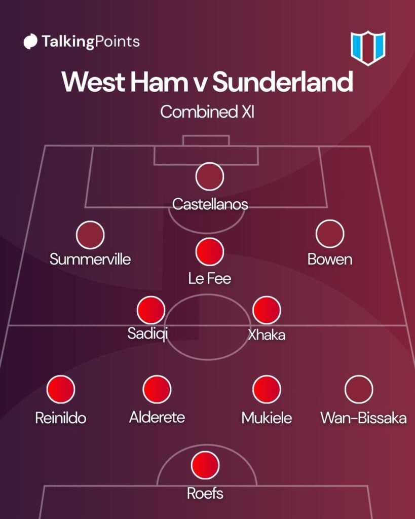 West Ham v Sunderland combined XI