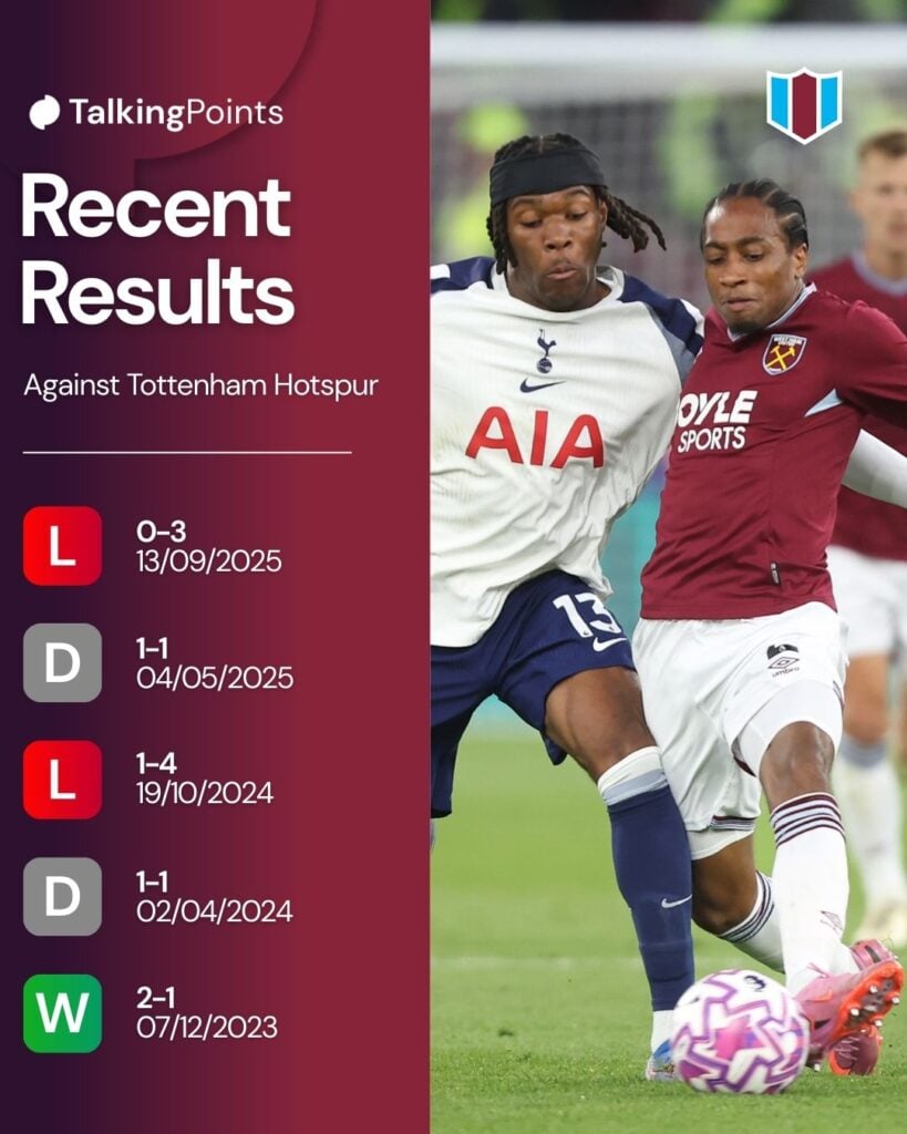 West Ham United's Kyle Walker-Peters and Tottenham Hotspur's Destiny Udogie during the Premier League match between West Ham United and Tottenham Hotspur at London Stadium on September 13, 2025 in London, England.