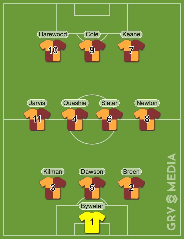 West Ham v Wolves combined Xi