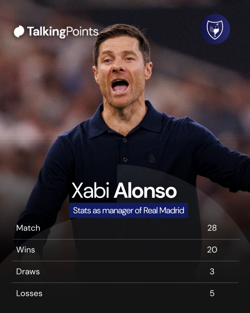 Real Madrid manager Xabi Alonso stats