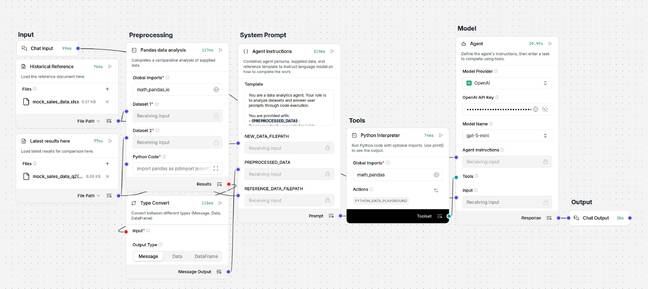 Rather than relying on the model to execute the right code every time, this example uses a modified Python interpreter to preprocess the data of two CSVs or Excel files before passing it to the model for review