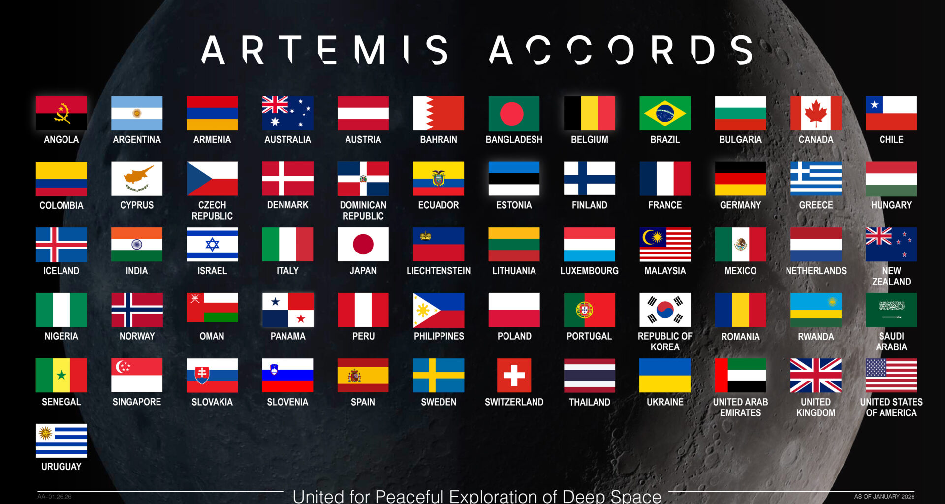 NASA Welcomes Oman as Newest Artemis Accords Signatory