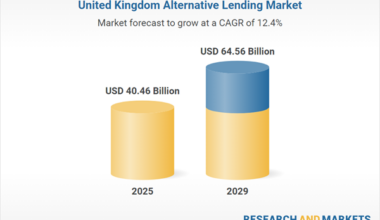 United Kingdom Alternative Lending Databook Report 2025: A $65.56 Billion Industry by 2029