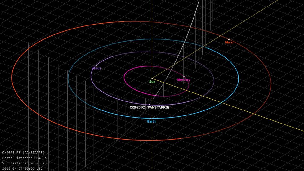 Comet orbital path