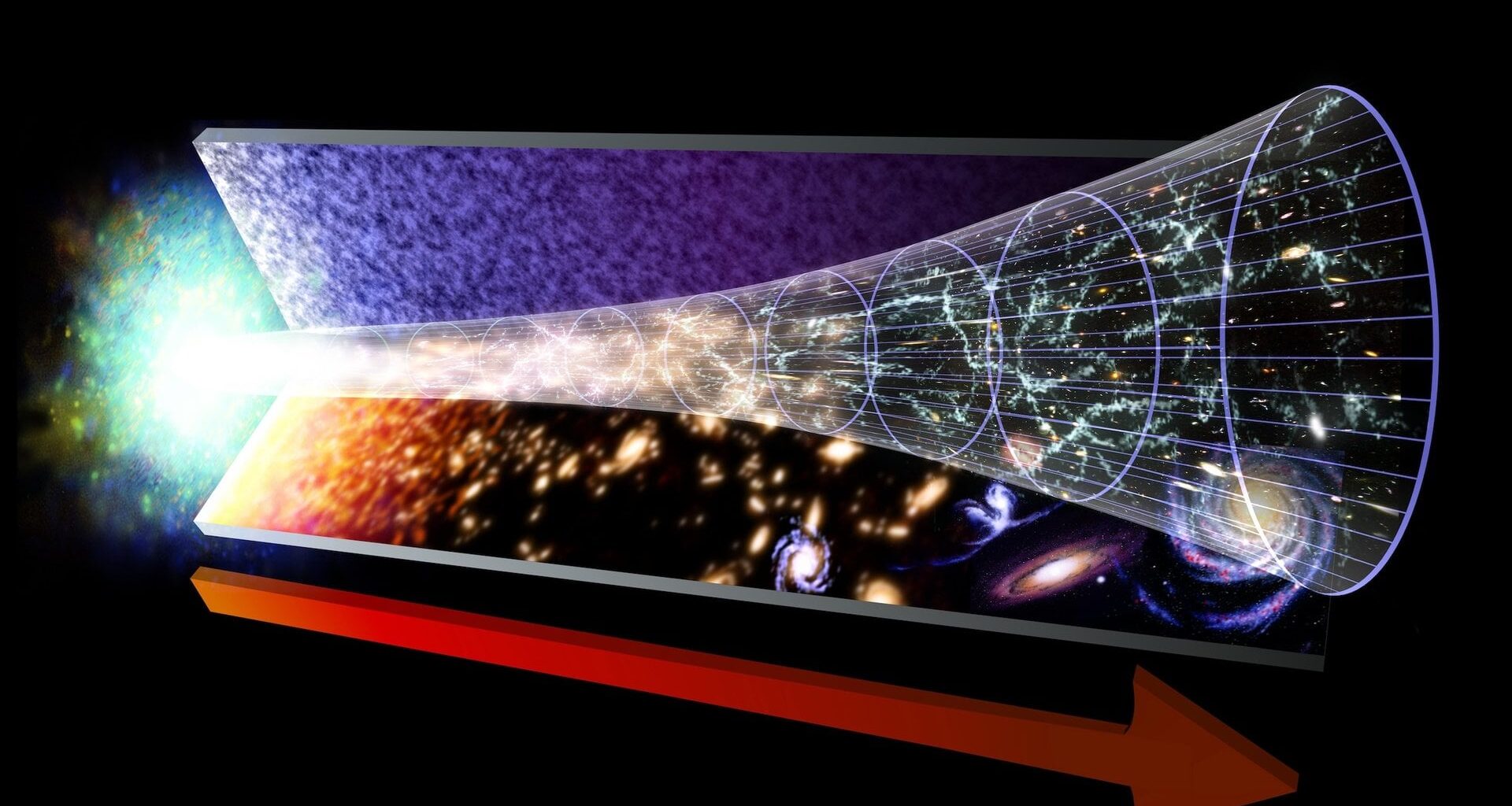 Illustration the evolution of the Universe from the Big Bang to today. Credit: NASA/GSFC