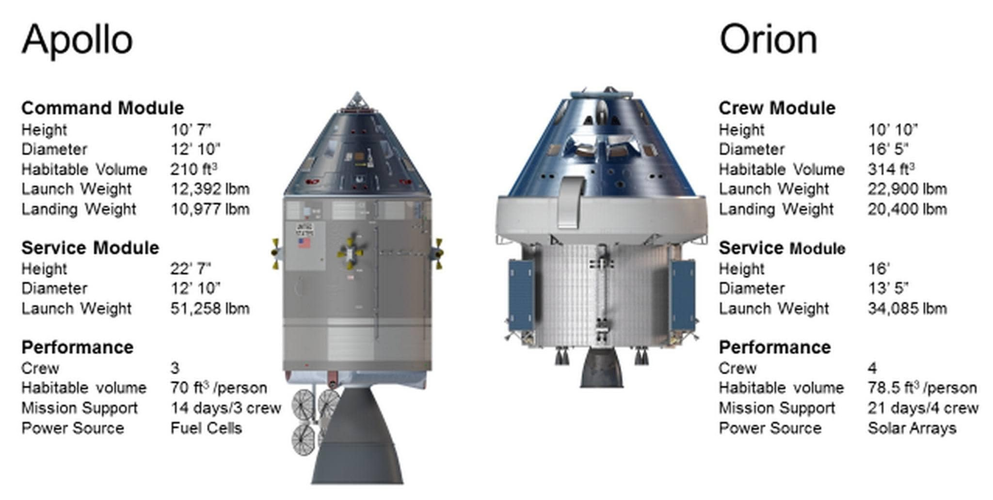 Cs Apollo Orion