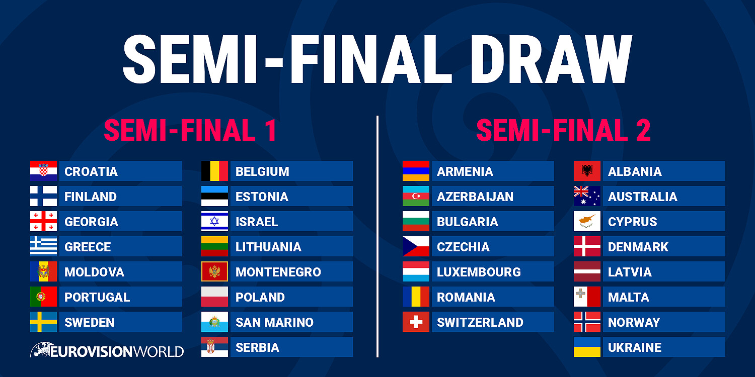 Eurovision 2026 Semi-finals Draw