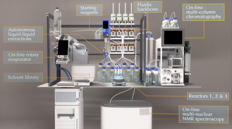 Elements of the chemputation process.