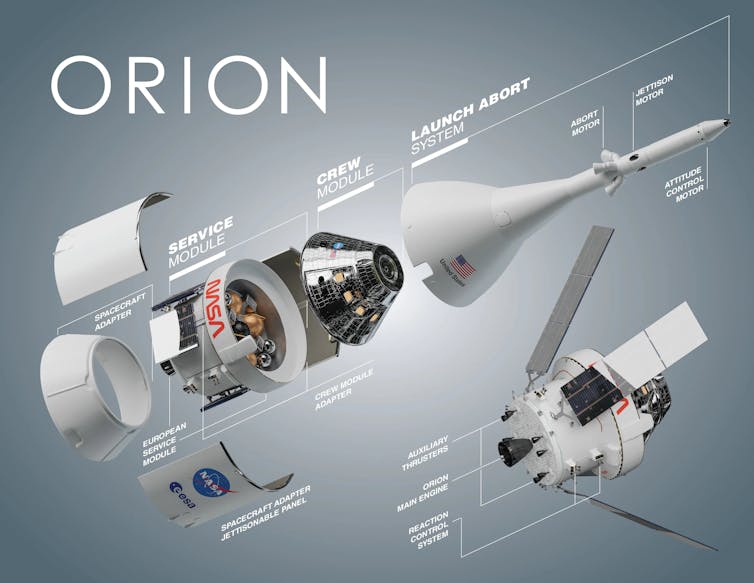 an infographic illustrates a spacecraft