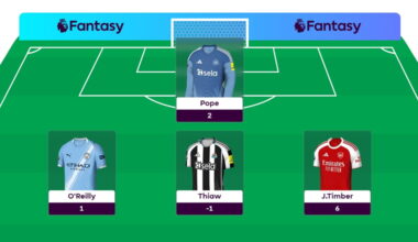 FPL General’s Gameweek 22 team reveal