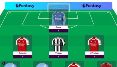 FPL General’s Gameweek 24 Wildcard reveal