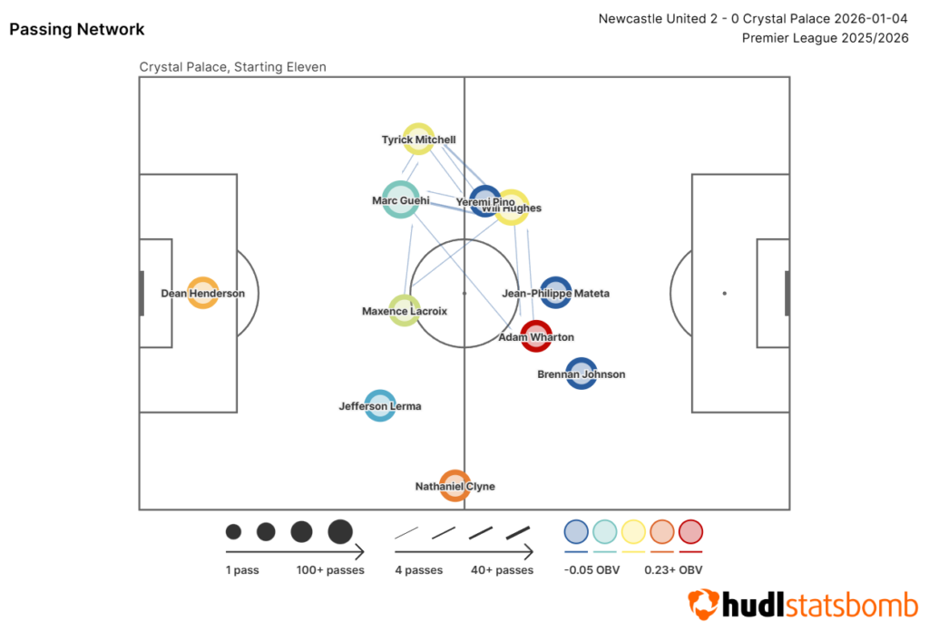 FPL notes: Palace + Newcastle injury latest, Howe on Bruno + Miley 3