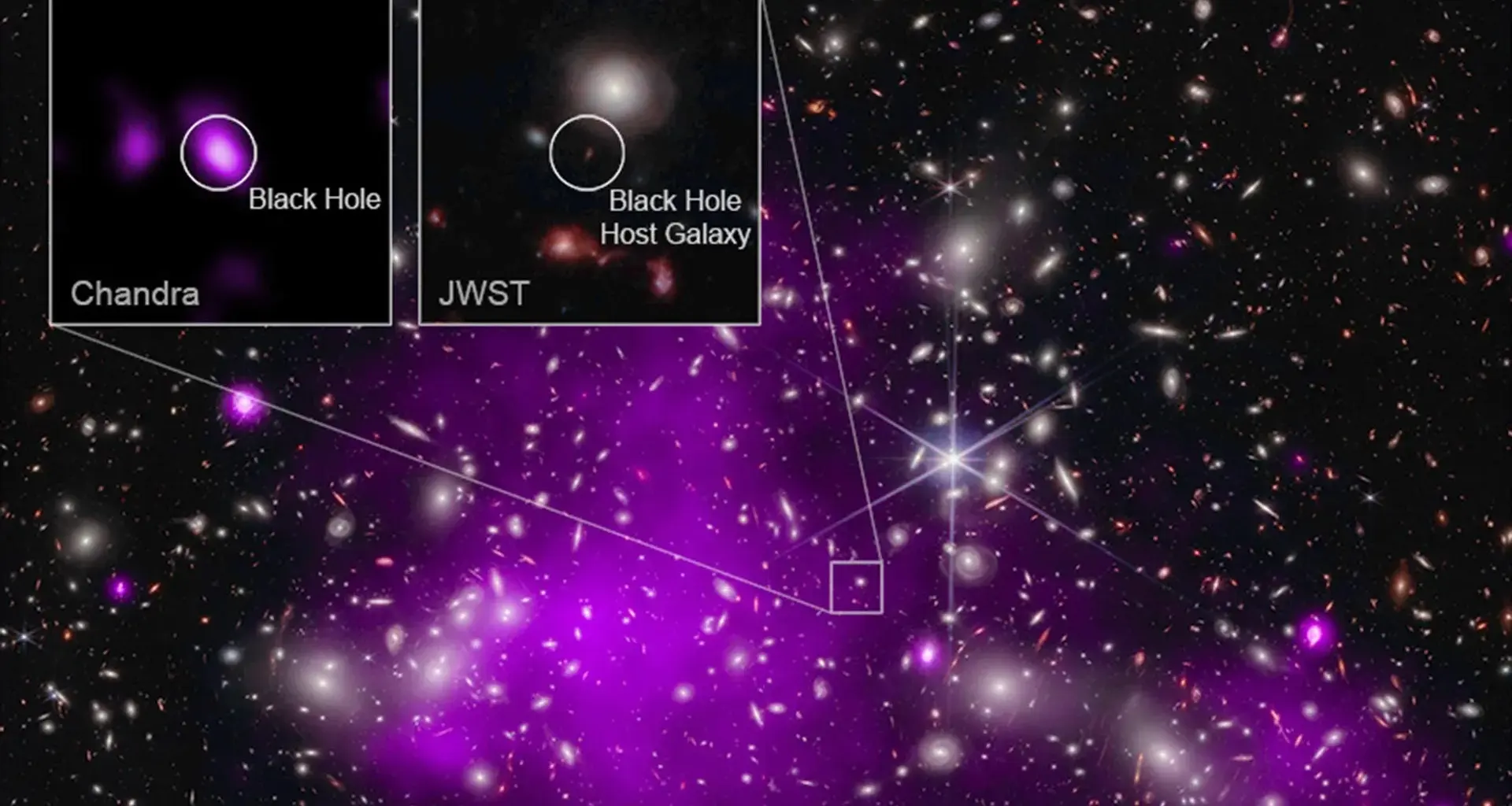 Dark stars could solve three major mysteries of the early universe