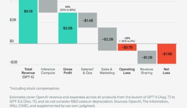 Inside OpenAI's unit economics