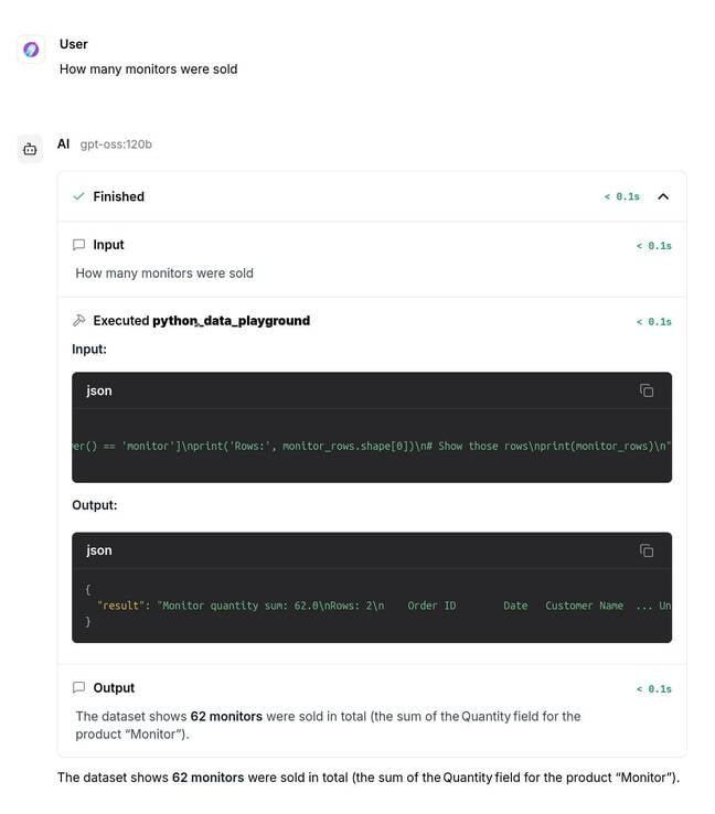 As you can see, to answer our question, the model generated and executed a Python code snippet to extract the relevant information using Pandas