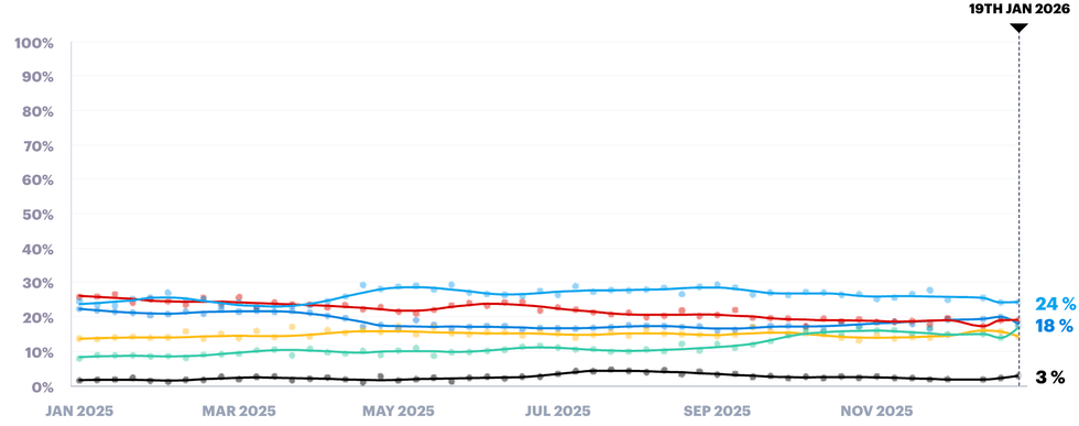 Opinion polls