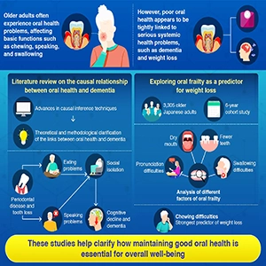 Insights into the links between oral health, systemic issues, and dementia. Credit: ISCT