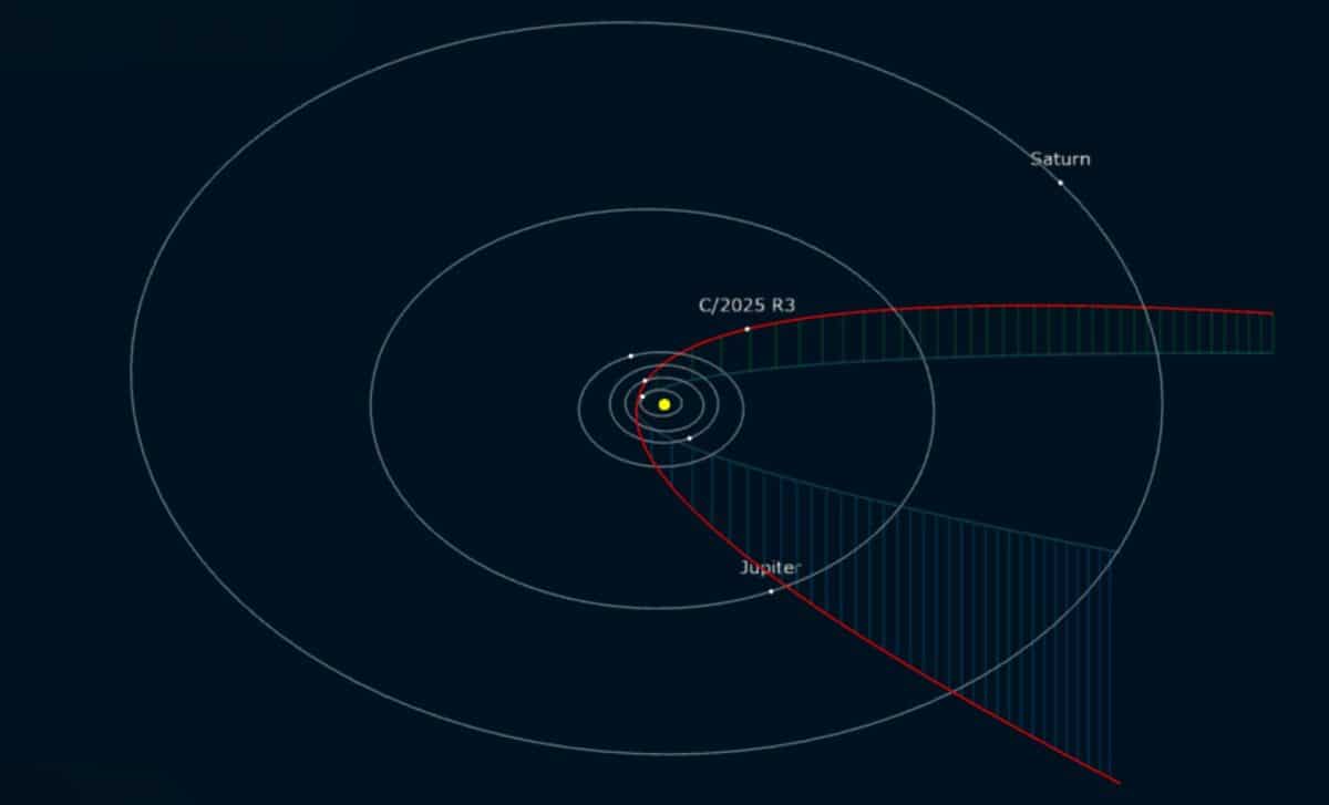 The Comet's Path Through The Solar System And Its Position At The Given Date ©astro.vanbuitenen.nl