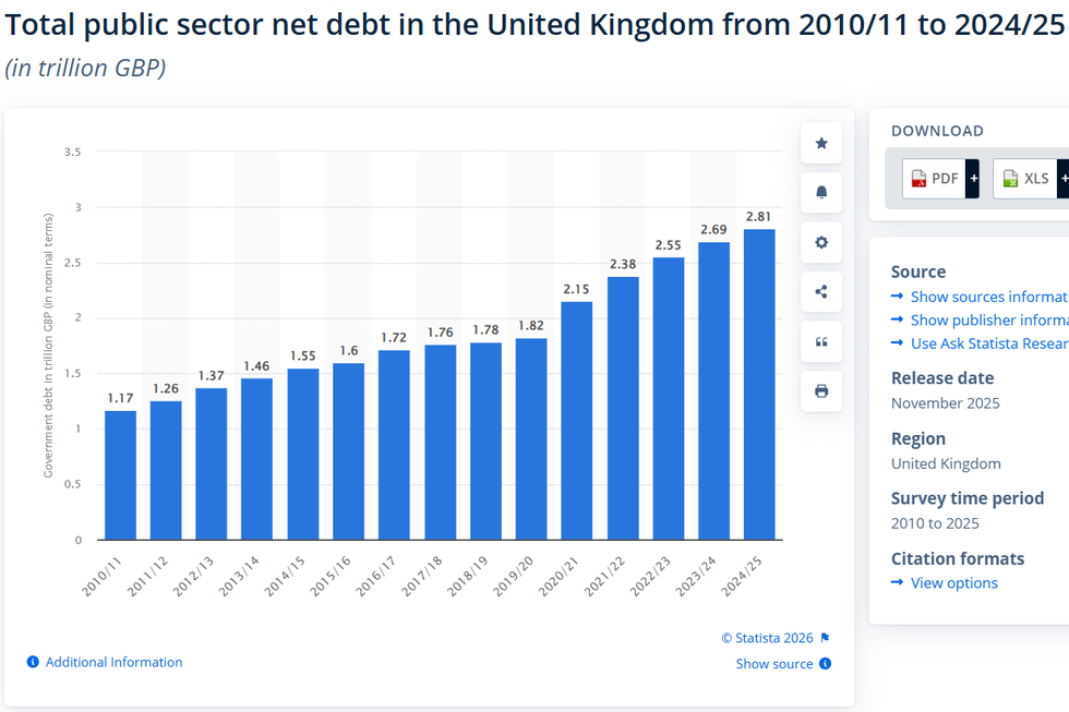 UK National Debt
