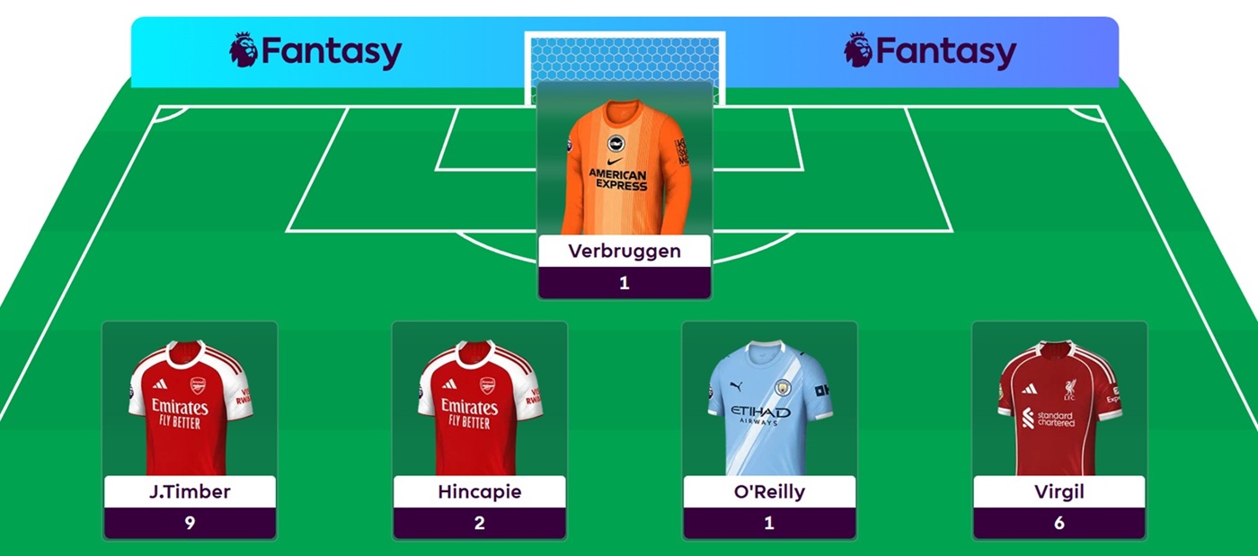 Zophar’s FPL Gameweek 20 team reveal: Two defender transfers - fantasyfootballscout.co.uk