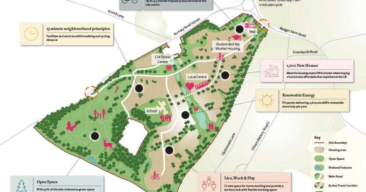 South Winchester Golf Club - consultation on 1,200-homes scheme