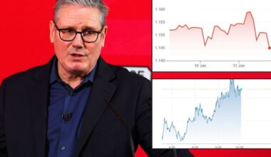Pound plummets and borrowing costs spike as Keir Starmer's political future hangs in the balance