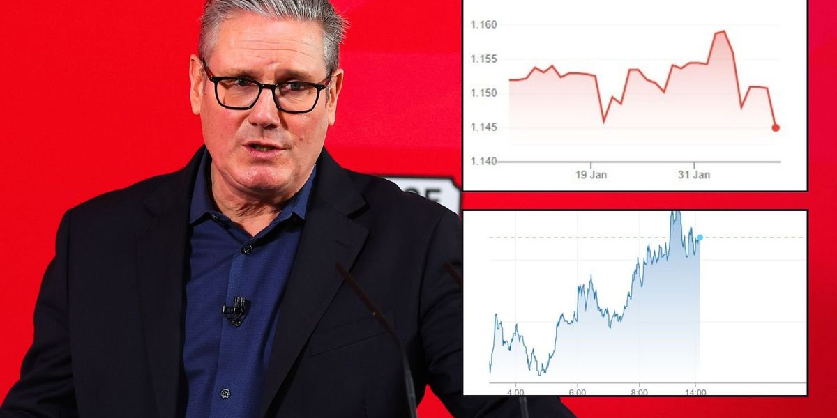 Pound plummets and borrowing costs spike as Keir Starmer's political future hangs in the balance