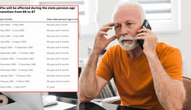 Chart reveals how you will be affected by this year's hike