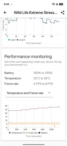 CPU and GPU stress tests - Realme P4 Power review