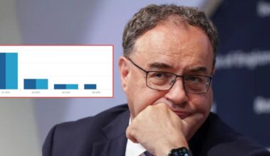 Bank of England pressed to 'cut interest rates and go for growth'