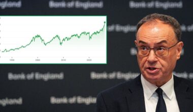 Ftse 100 surges to RECORD high after inflation figures released
