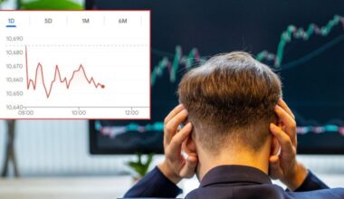 Ftse 100 slips in the red as investors 'brace for further volatility' amid AI and Trump tariffs 'jitters'