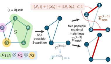 Detecting genuine multipartite entanglement in multi-qubit devices with restricted measurements