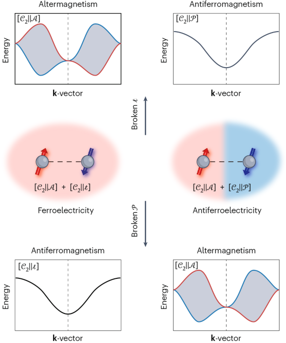 Altermagnetic multiferroics with symmetry-locked magnetoelectric coupling