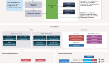 Synthesizing scientific literature with retrieval-augmented language models
