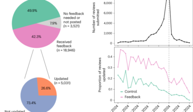 A large-scale randomized study of large language model feedback in peer review