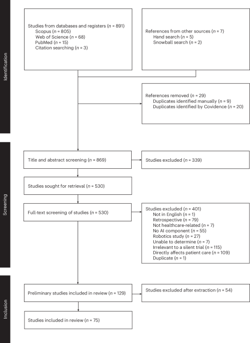 A scoping review of silent trials for medical artificial intelligence