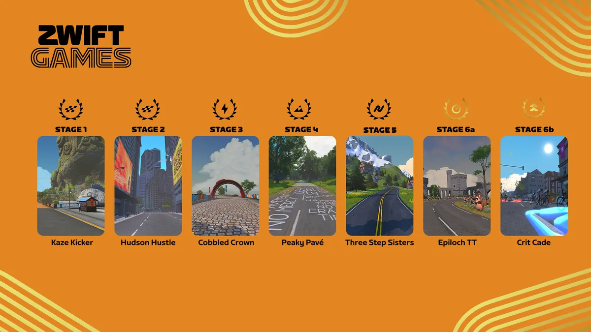 Graphic showing the six Zwift Games 2026 stages.