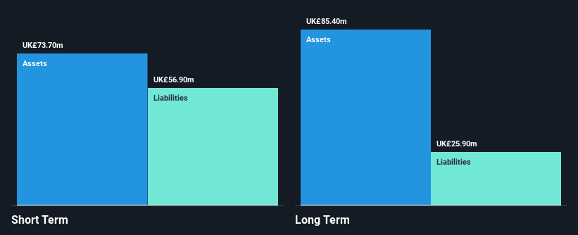 AIM:BEG Financial Position Analysis as at Feb 2026