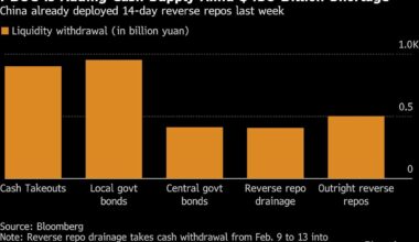 China Is Pumping Cash to Fill a $456 Billion Liquidity Shortfall