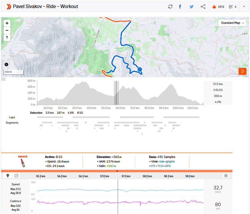 Pavel Sivakov's Strava training file