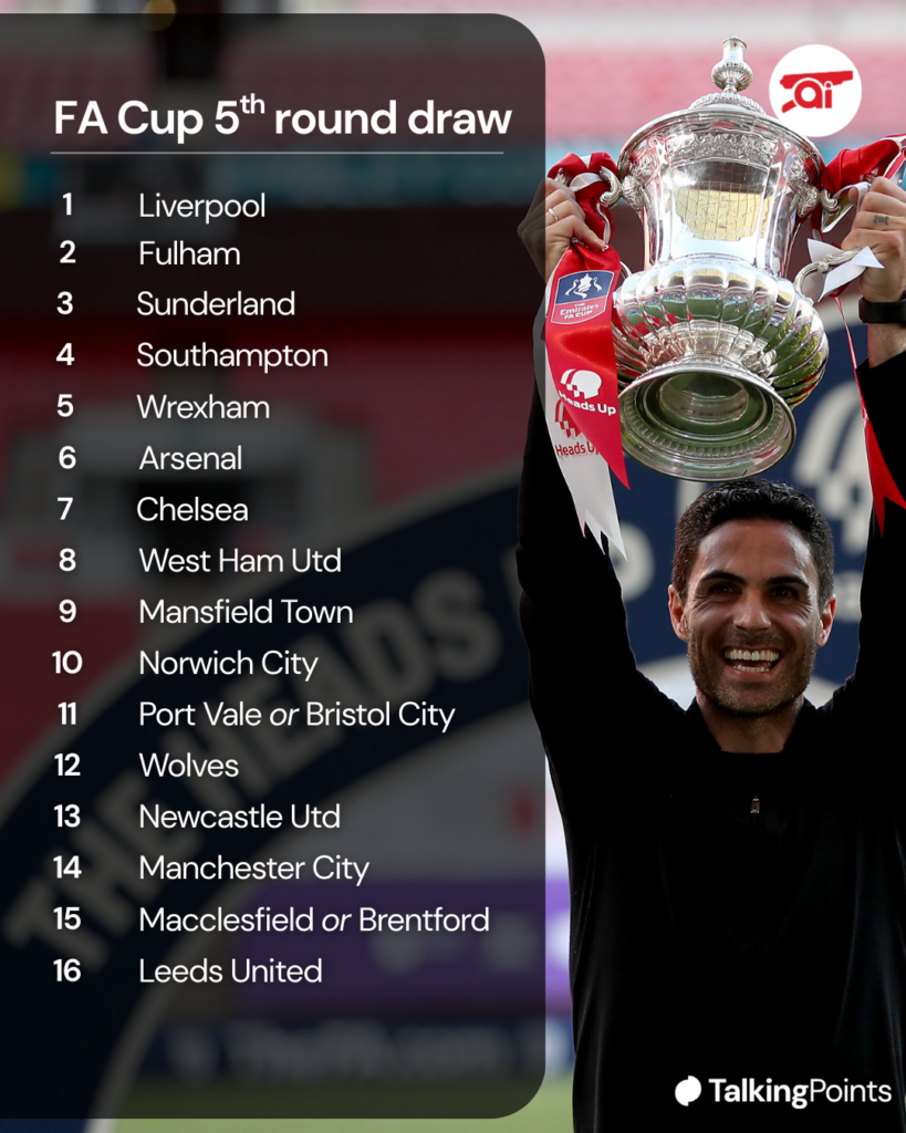 A graphic to show who Arsenal could draw in the FA Cup fifth round.